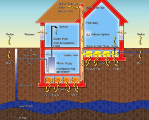 Radon Testing